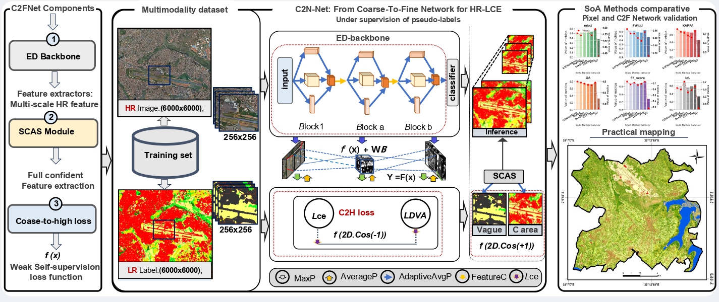 Graphical abstract