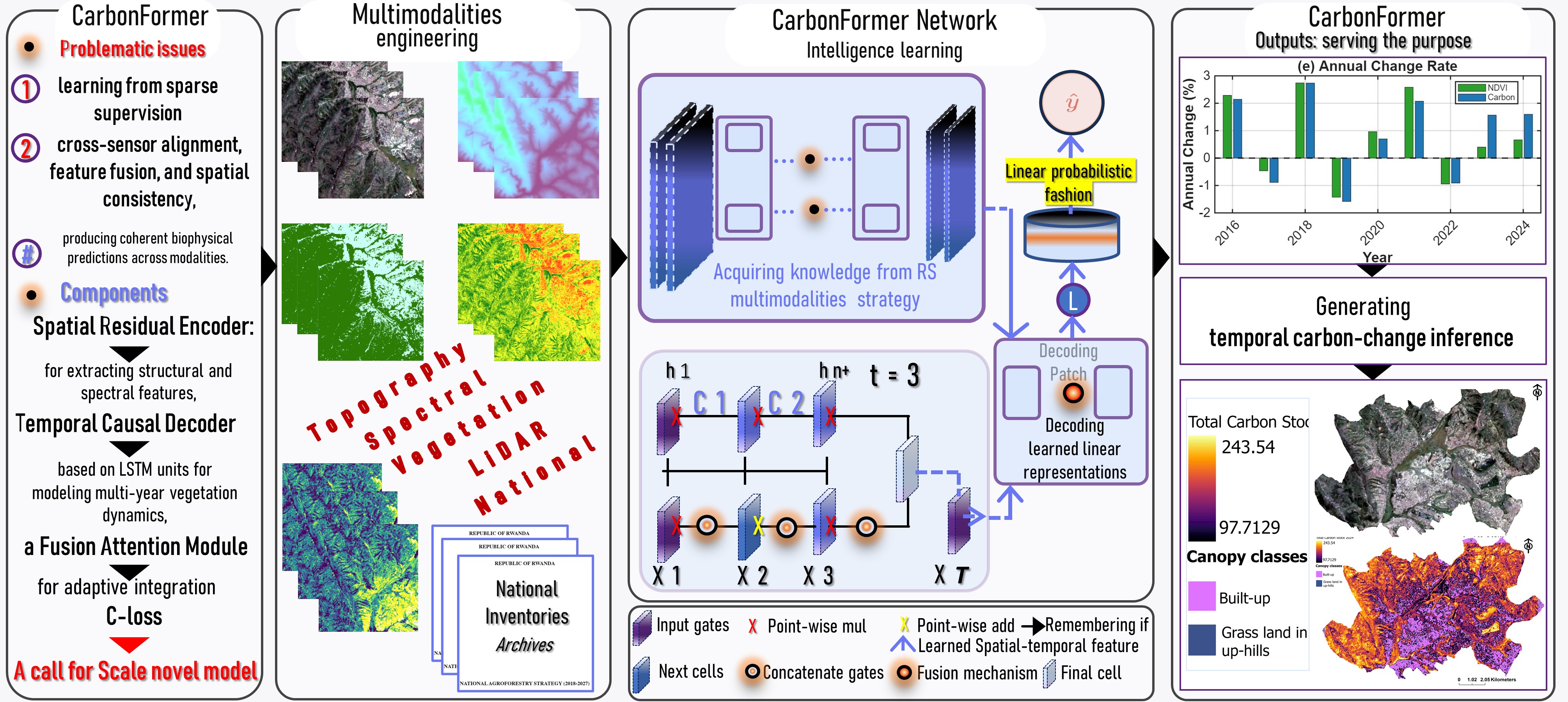 Graphical abstract