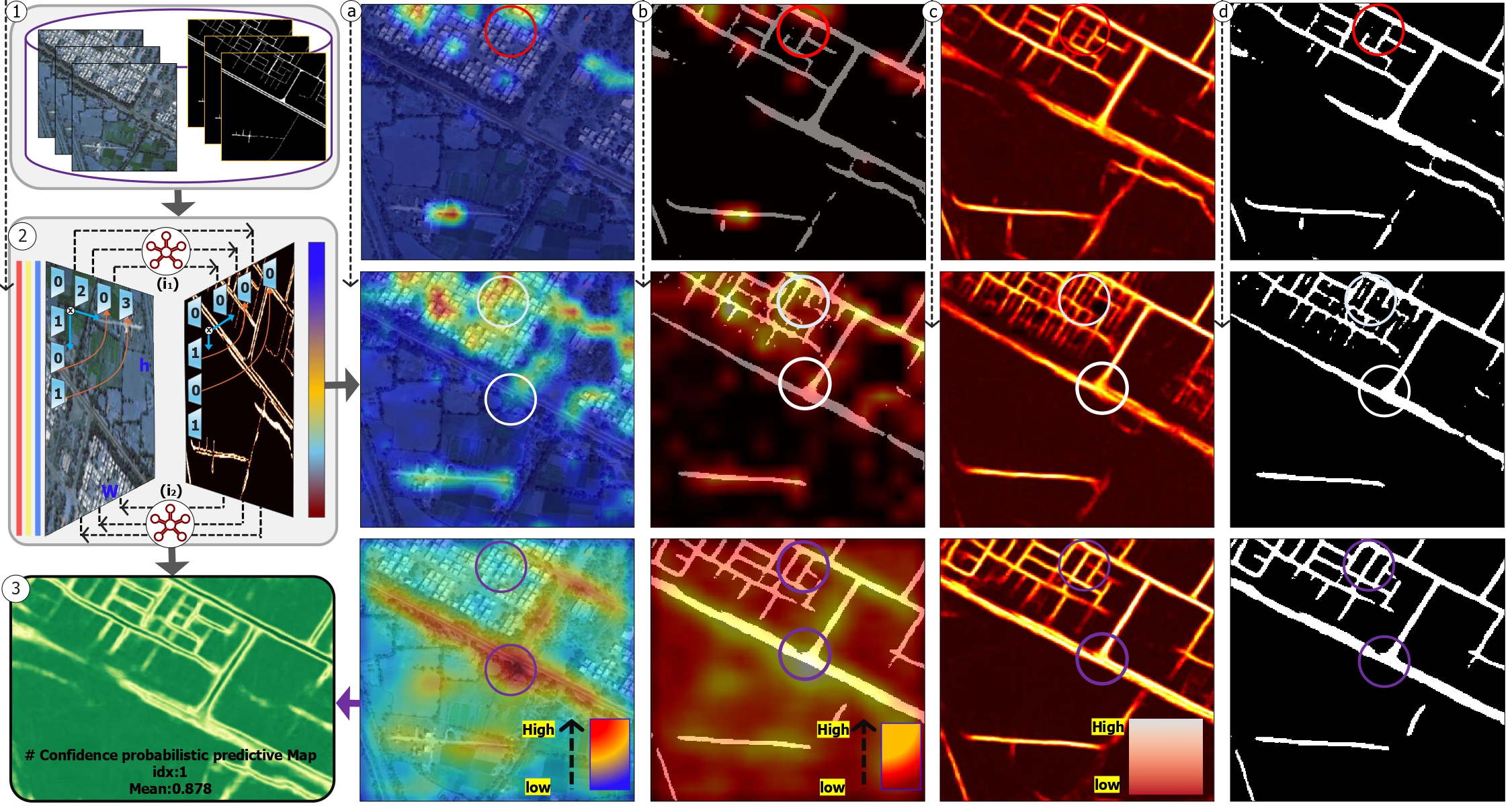 Graphical abstract