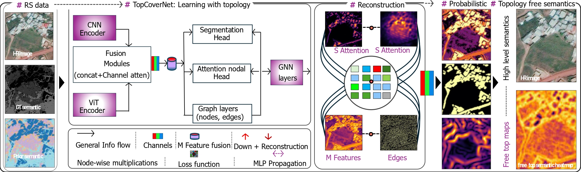 Graphical abstract